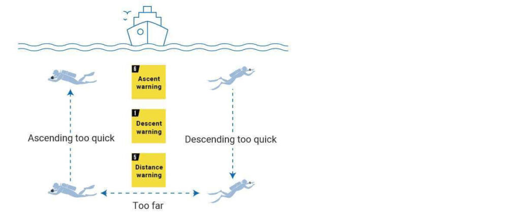 depth warning illustration