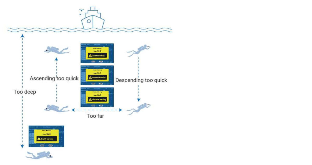 underwater navigation system illustration